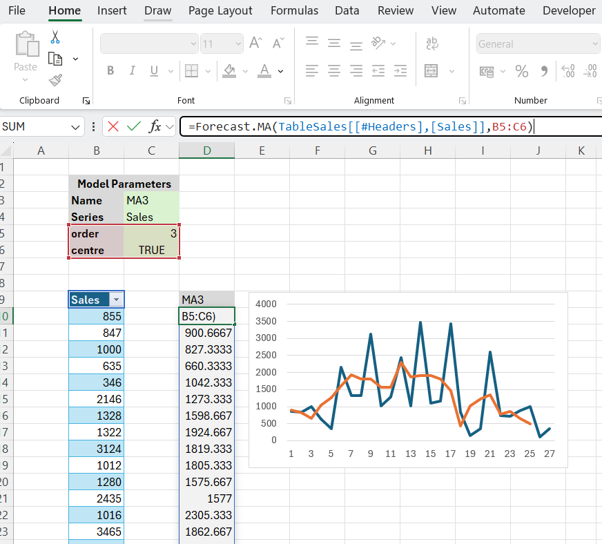 Moving Average Model