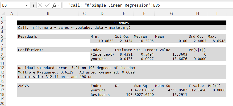 Summary Output