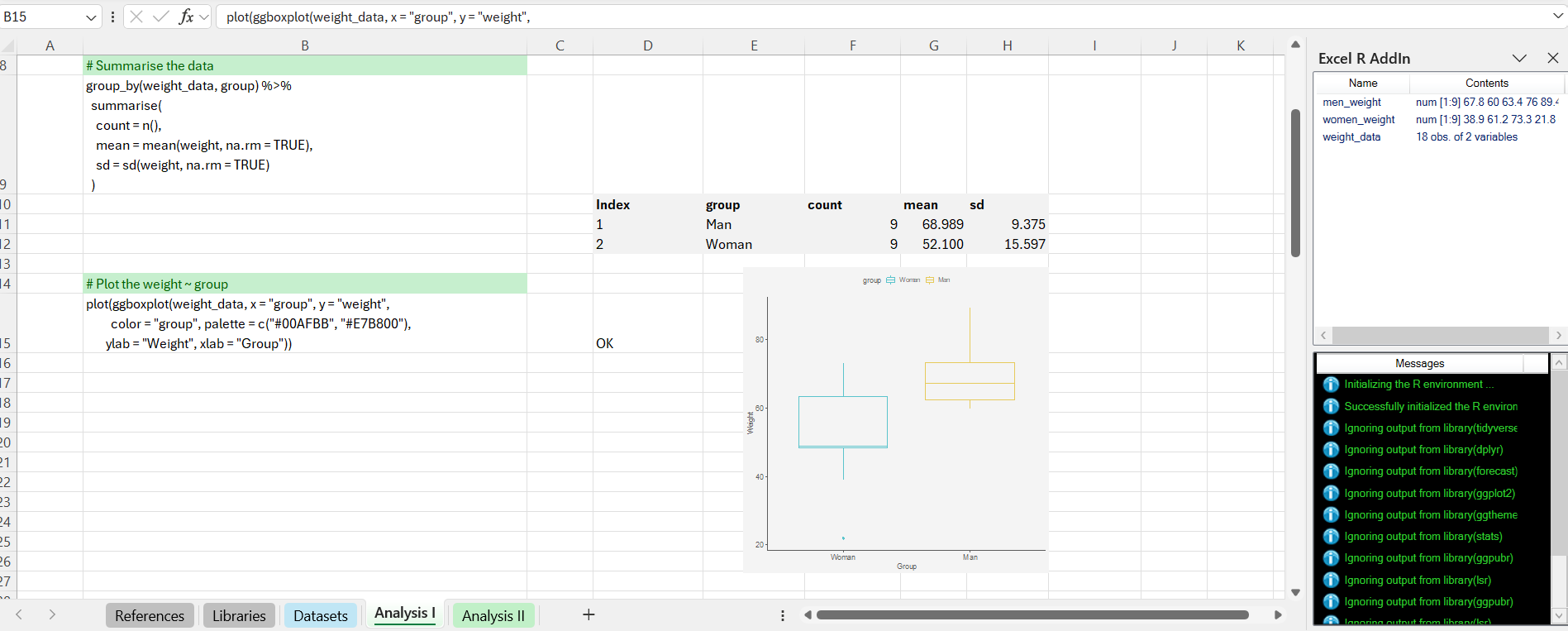 Summary Data and Plot