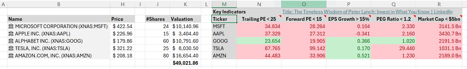 Portfolio values and indicators