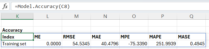 Model accuracy measures from 'forecast'